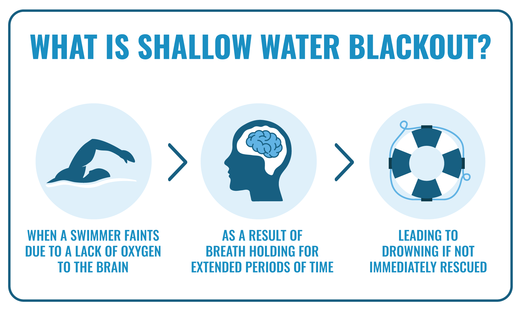 shallow-water-blackout-a-swift-silent-killer-guard-for-life